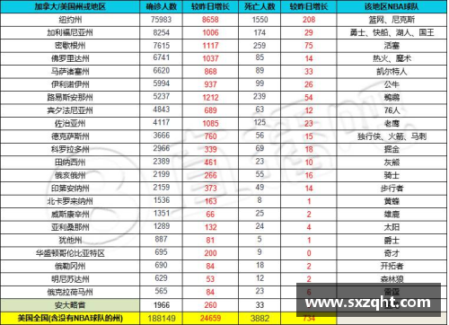 NBA美区新冠疫情影响下的赛季重排与球队应对策略