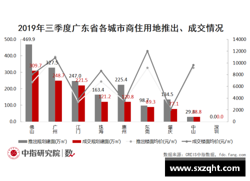 NBA赛季售票策略及市场分析与趋势