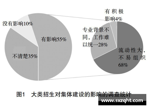 NBA管理实践与策略：挑战与应对措施