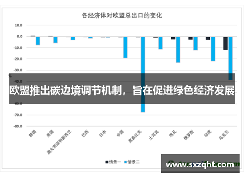 欧盟推出碳边境调节机制，旨在促进绿色经济发展